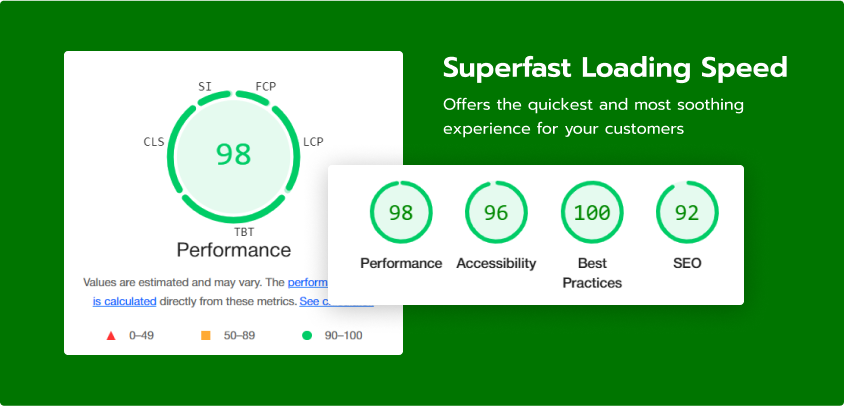 groxery shopify e-commerce theme performance score