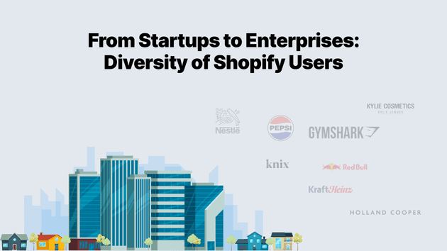 How Many Companies Use Shopify ?